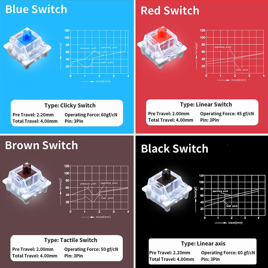 Outao Tester saklar untuk Keyb - Gaming Keyboard Test ulasan dan harga